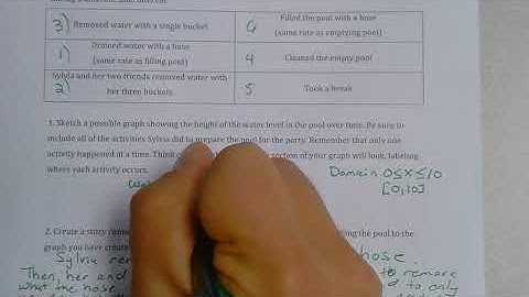 Getting Ready for a Pool Party Task Summary