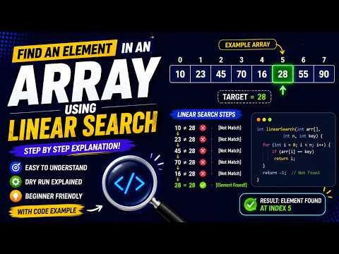 🔍 Find an Element in an Array Using Linear Search | Java Program with Step-by-Step Explanation