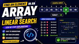 🔍 Find an Element in an Array Using Linear Search | Java Program with Step-by-Step Explanation
