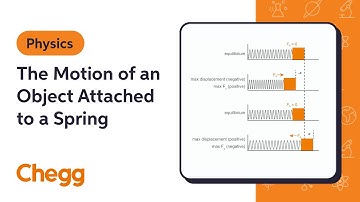 The Motion of an Object Attached to a Spring | Physics