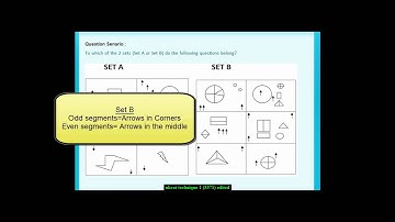 UKCAT Abstract Reasoning techniques from AceMedicine.com