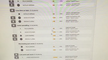 ST Math- Reading Reports