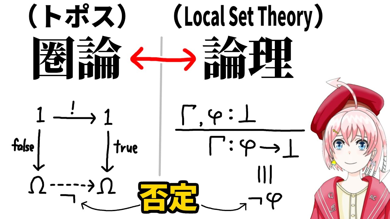 圏論(トポス)と論理(local set theory)の関係【数学基礎論】