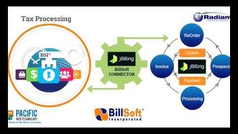 JBilling BillSoft Integration