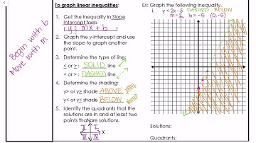 Unit 4 Lesson 2 - Graphing Linear Inequalities Notes PART 1