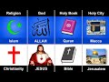 Christianity and Islam Explained || Comparison Religions ||
