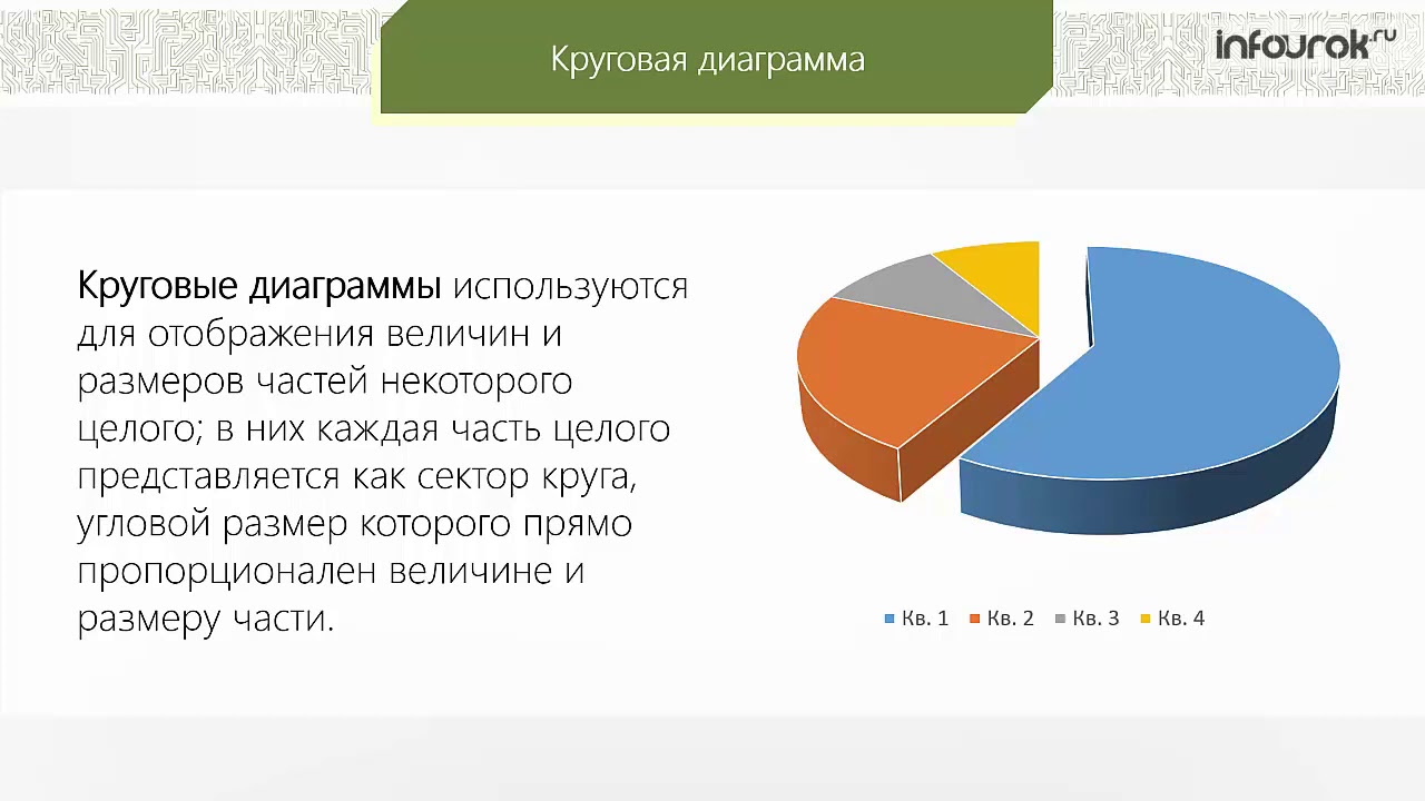 Анализ кольцевой