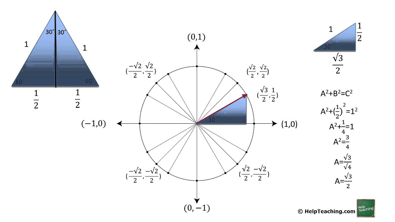 trig circle trig circle