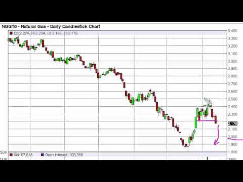 Forex natural gas news