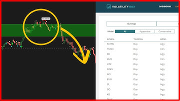 The Scanner I Use to Find Volatility Trades