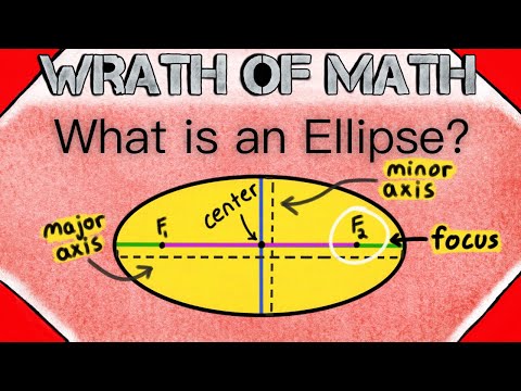 Video: Heeft een ellips een richtlijn?