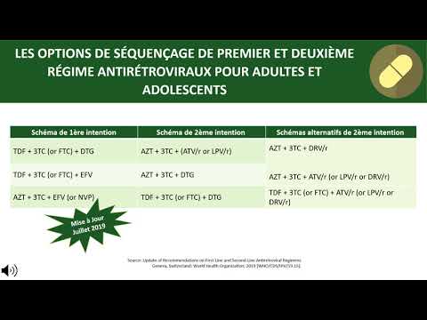 Vidéo: Étude De Suivi Sur 20 Ans De Patients Danois HHT - Survie Et Causes De Décès