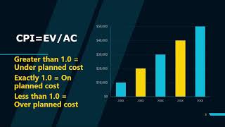 Cost Performance Index (CPI)–Meaning, Formula &amp; Example
