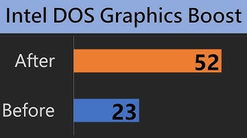 Intel DOS Graphics Boost with FastVID or MTRRLFBE