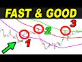 MOST EFFECTIVE WAY TO BOOK FASTER BETTER PROFITS WITH NO LAG | with any Forex Day Trading Strategy