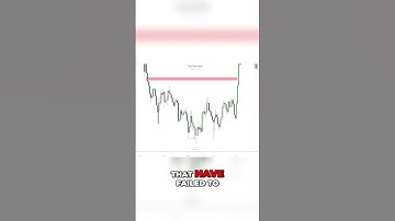 Unlock Hidden Profits: Find Internal Liquidity Pools Now!