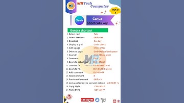 Canva shortcuts key /part 13B #shortscut #shortcutkeys #youtube #viralvideo #trending