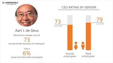 Working at Synopsys Inc - May 2018