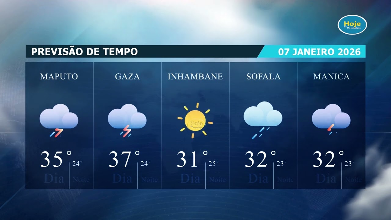 Previsão de Tempo 7 Jan 2026