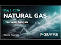 Natural Gas Price Forecast Today, Technical Analysis (May 1): NatGas Strengthens Further