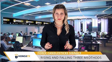 HonorFX EN Candlestick 13Rising and Falling Three Methods