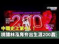 中職史上第4人！　桃猿林泓育夯出生涯200轟｜華視新聞 20240511