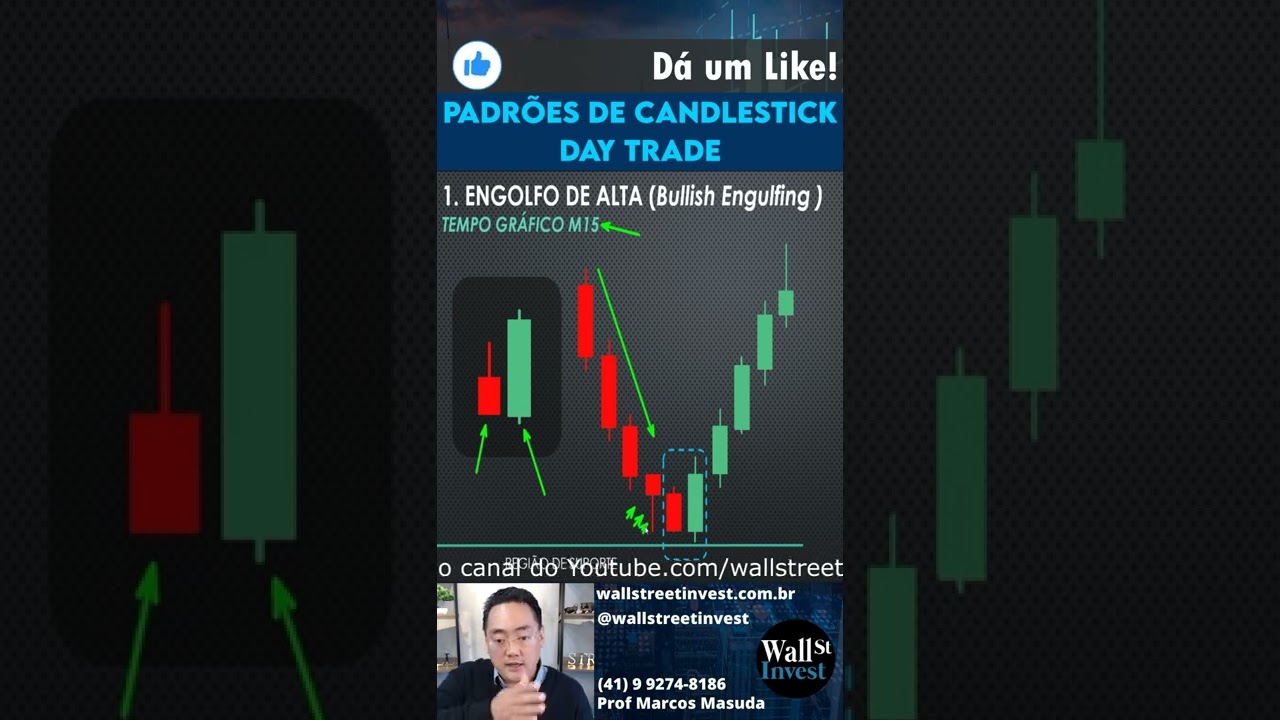 Melhor sinal de entrada Candle de Reversão Engolfo de alta 