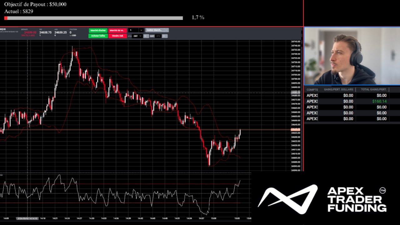 🔴 TRADING EN DIRECT - Scalping NQ PROPFIRM - 04/03 - YouTube