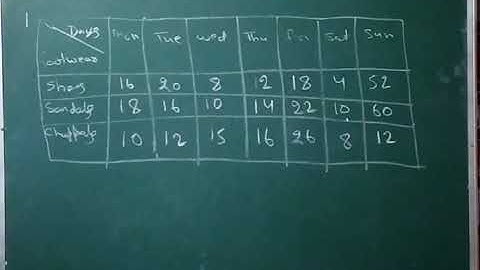 Prachi class 5 maths | Chapter 21 Data Handling | Full Explanation |