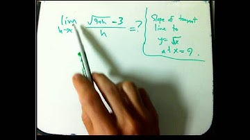 Rationalizing the numerator: a fairy tale