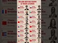 Top 15 Major Revolutions &amp; Their Legendary Leaders 🌍#shorts