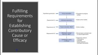 M2.3 - Establishing Causality