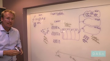 Whiteboards DevOps, High performing teams and DASA Part1