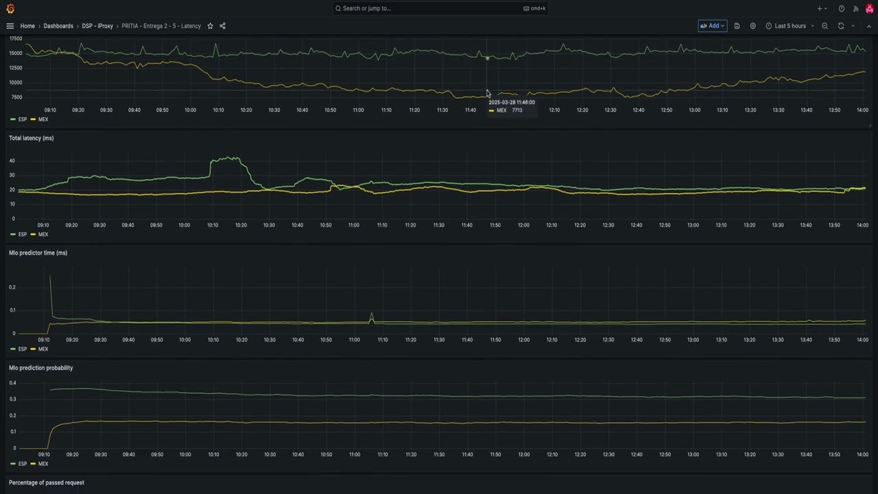 Entregable 9  --  PRITIA   5   Latency