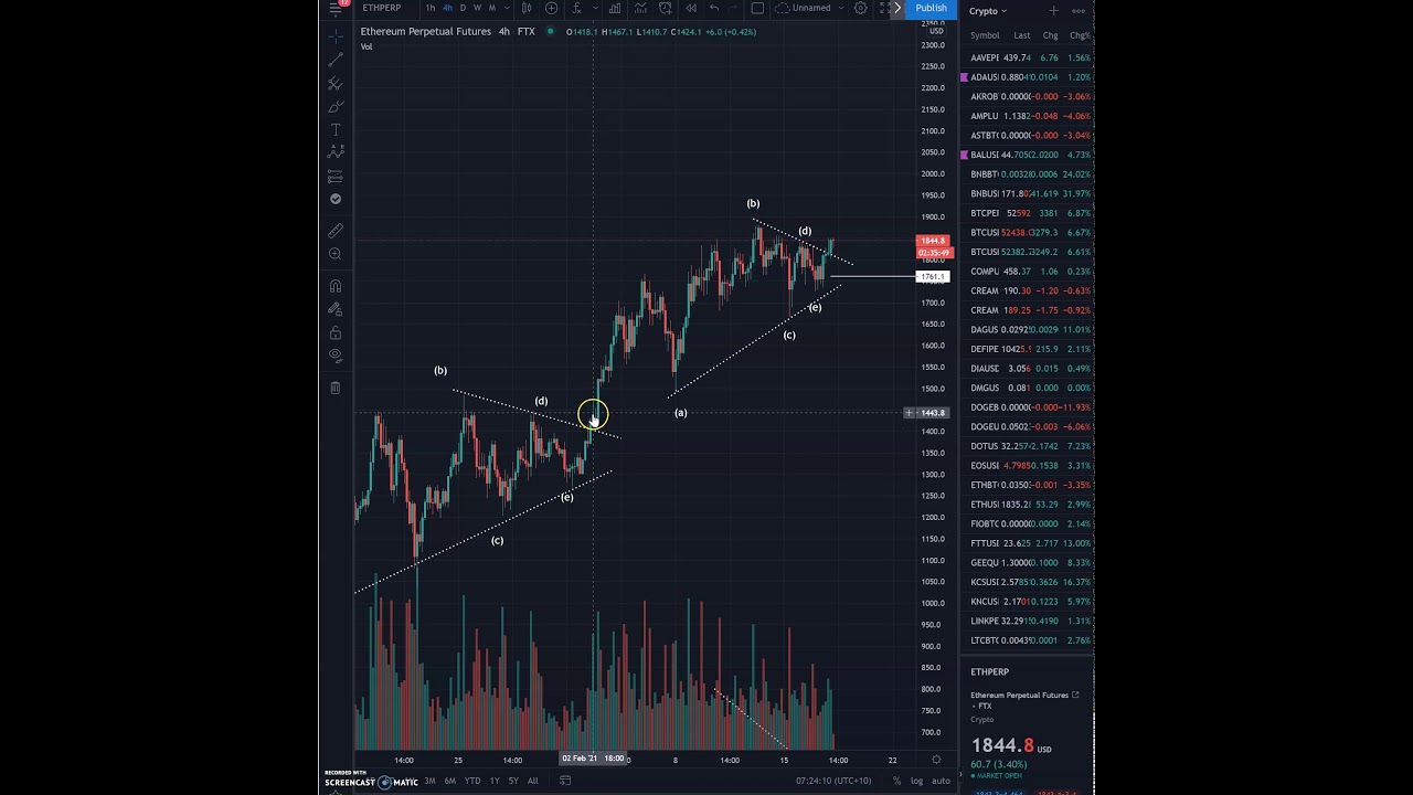 ETH video update, breakout imminent, 18/2/21
