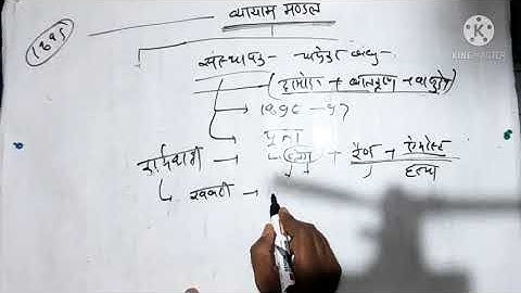 व्यायाम मंडल | मित्र मेला |अभिनव भारत क्रांतिकारी संगठनों के बारे में  UPSC | cgpsc के लिए