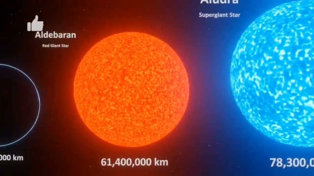 Universe Size Reverse View | Stars Real Scal | 3D animation | Reverse View