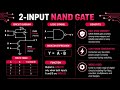 Nand using CMOS - Cadence virtuouso..............#vmwareworkstation #cadance #core