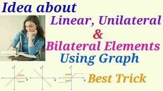 Graph of active, passive, linear, non linear, Unilateral and bilateral elements