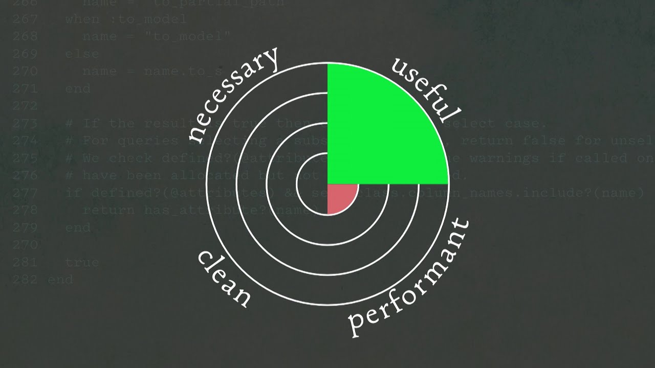 The Life-Changing Magic of Tidying Ruby Object Allocations | Heroku