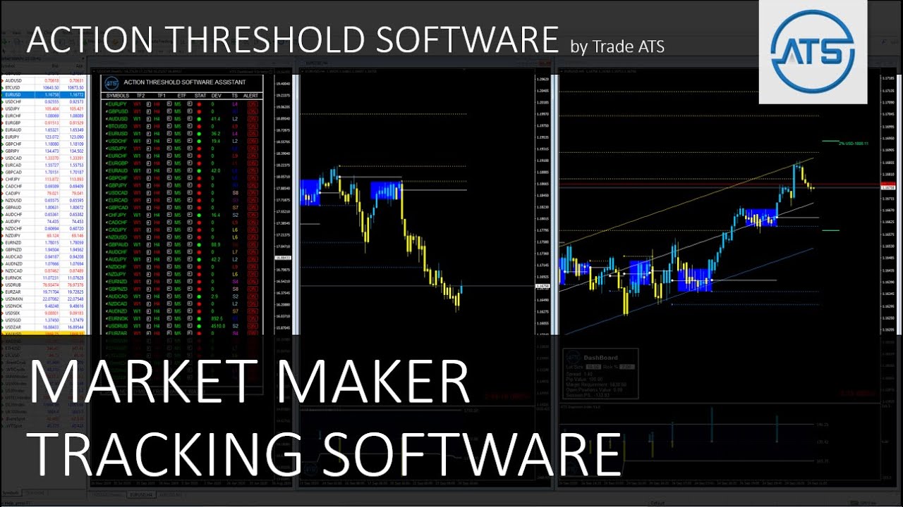 Market maker trading. Market maker profile.