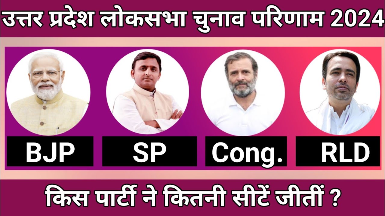 उत्तर प्रदेश लोकसभा चुनाव परिणाम 2024 (Uttar Pradesh Lok Sabha Election ...