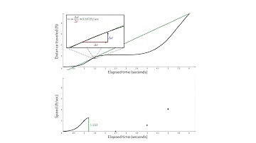 Graphing Derivative Functions
