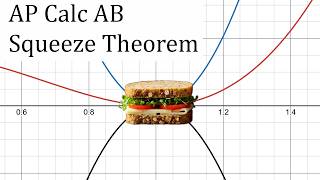 Squeeze Theorem - AP Calc AB