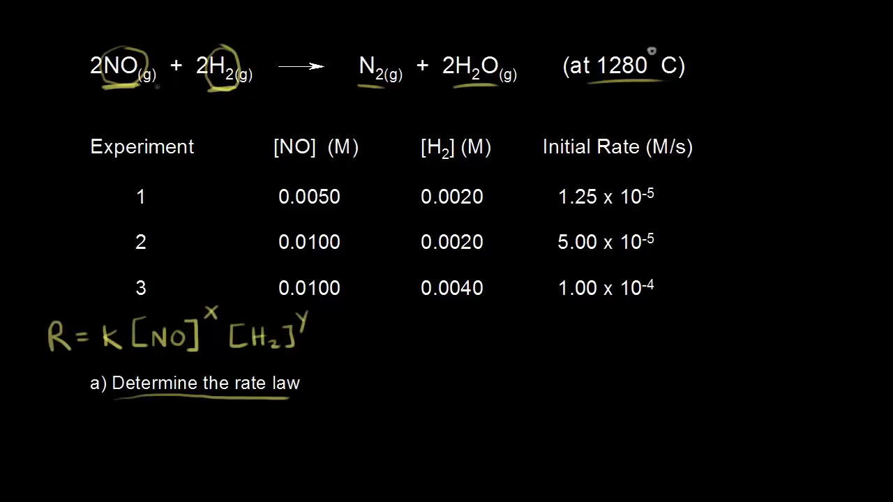 Determining a rate law using initial rates data (worked example