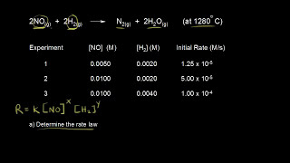 Worked example: Determining a rate law using initial rates data | AP Chemistry | Khan Academy