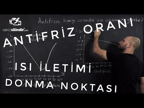 Video: Sıcaklığa bağlı olarak antifriz yoğunluğu. Farklı renklerde antifriz karıştırmak mümkün mü?