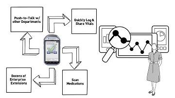 MC40 HC Whiteboard Video
