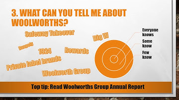 Top 5 Woolworths Australia Interview Questions and Answers