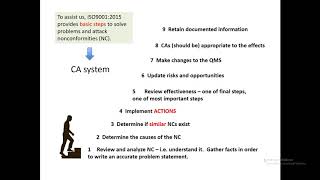Non conformity and corrective action1 IMK 316